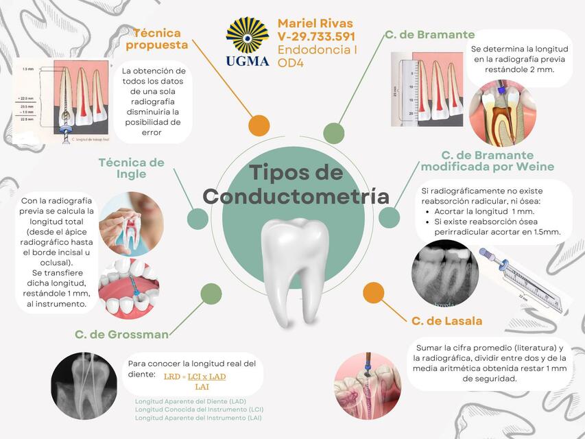 Mapa mental Tipos de Conductometría