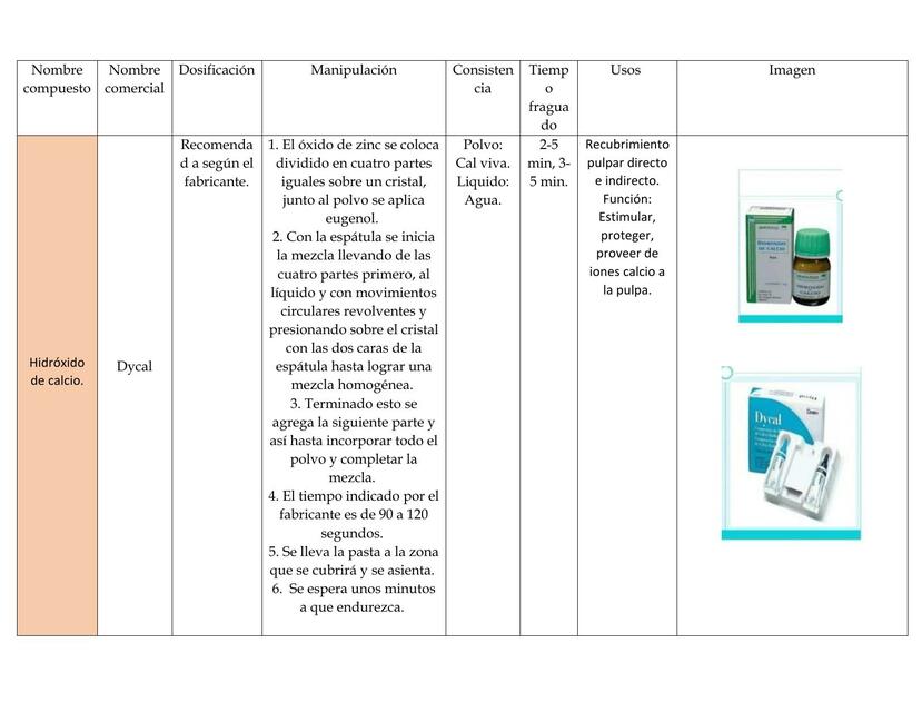 Materiales dentales