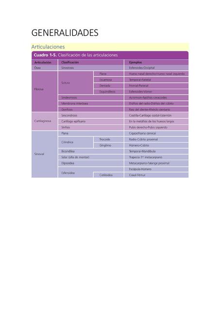 Generalidades de Anatomía 