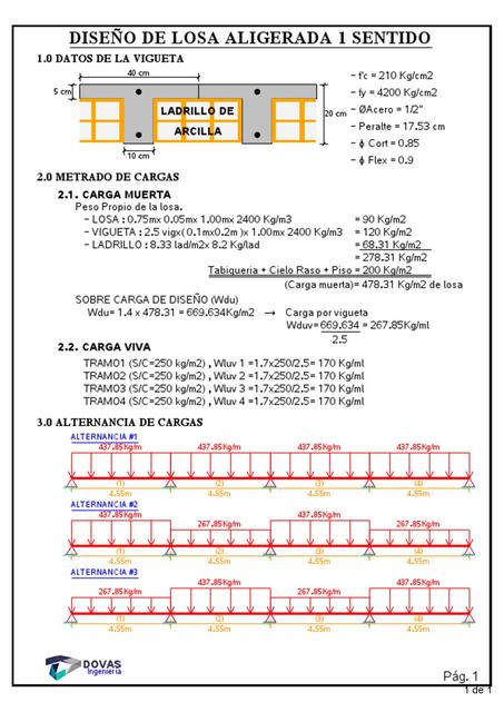 Diseño de Losa Aligeradas