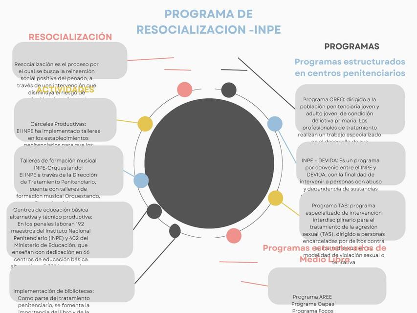 Programas de resocialización INPE