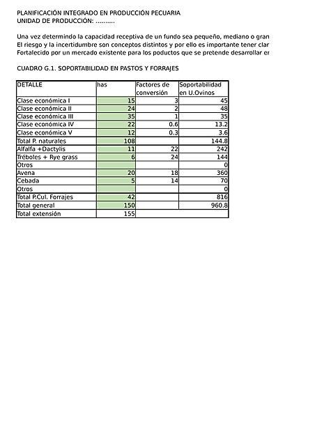 Plan de produccion pecuaria practicas ejemplo xlsx