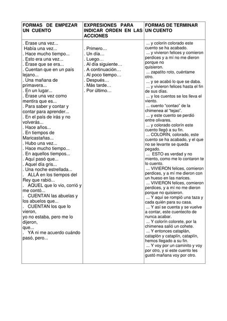 Formas de empezar terminar