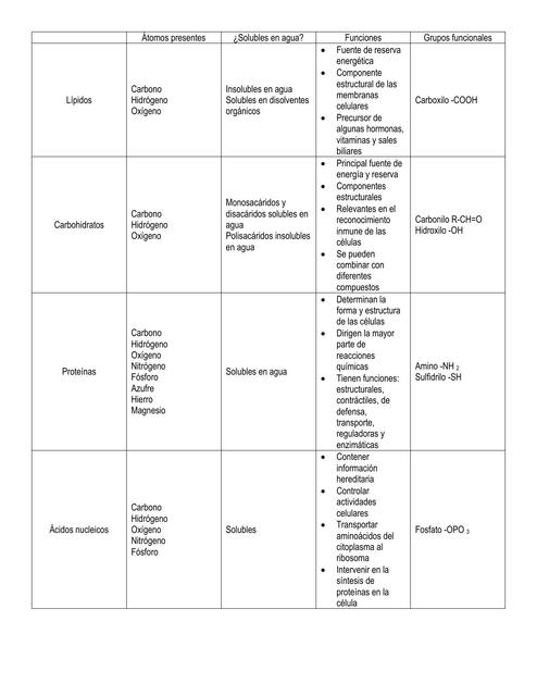 Biomoléculas