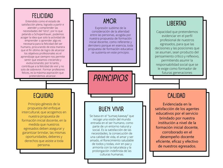 Mapa Conceptual Lluvia de Ideas 