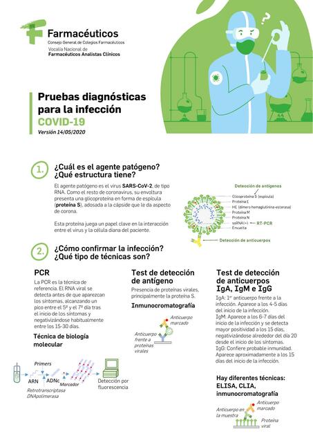 Infografía pruebas diagnosticas Covid 19