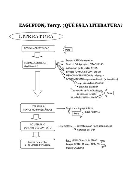 Mapa EAGLETON Que es la Literatura 1