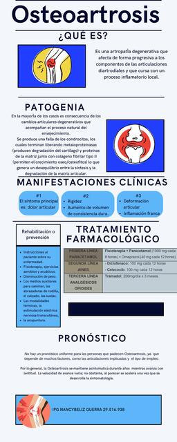 Osteoartrosis 