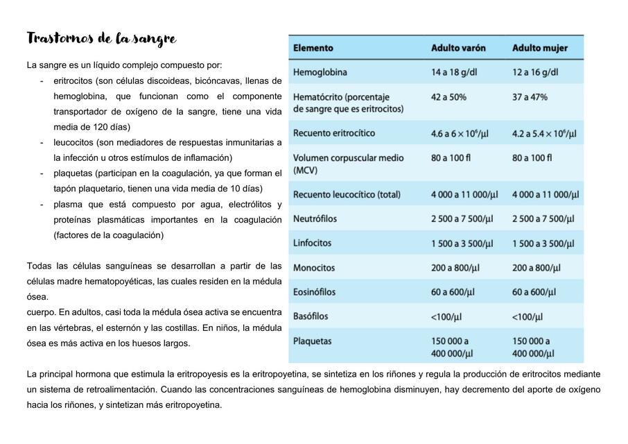 Trastornos hematológicos