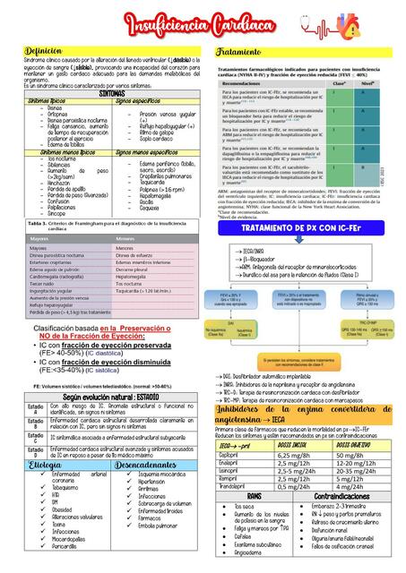 Insuficiencia Cardiaca FCO