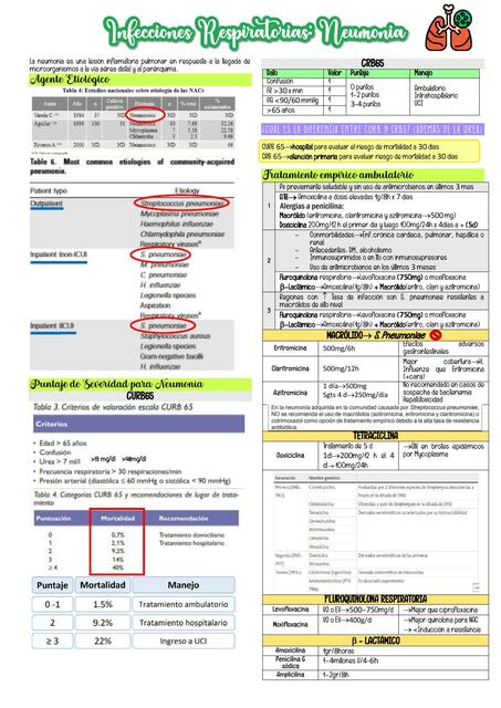 Infecciones Respiratorias Neumonía FCO