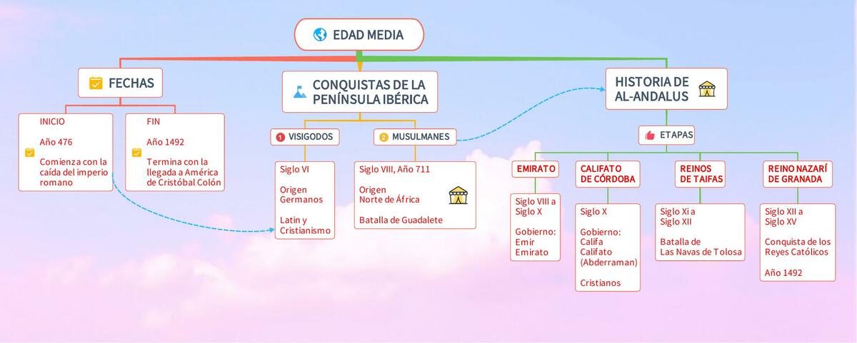 Edad media