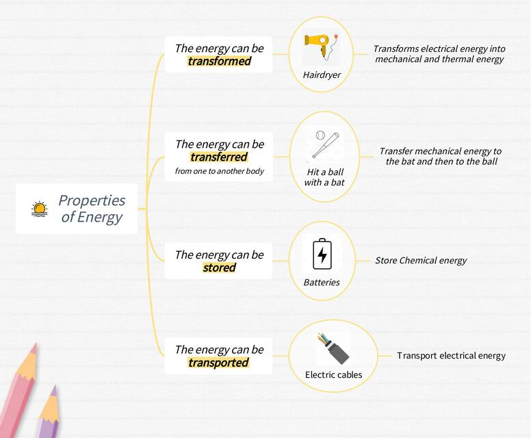 Properties of Energy 5 Primaria