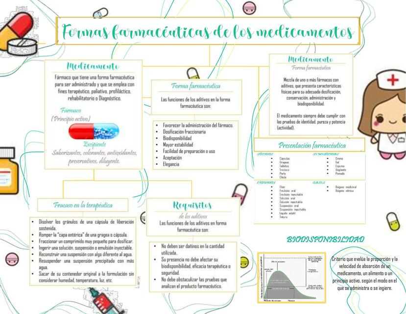 Formas famarceuticas de los medicamentos