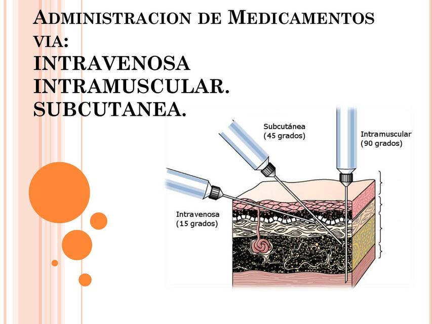 Administracion de medicamentos via 590