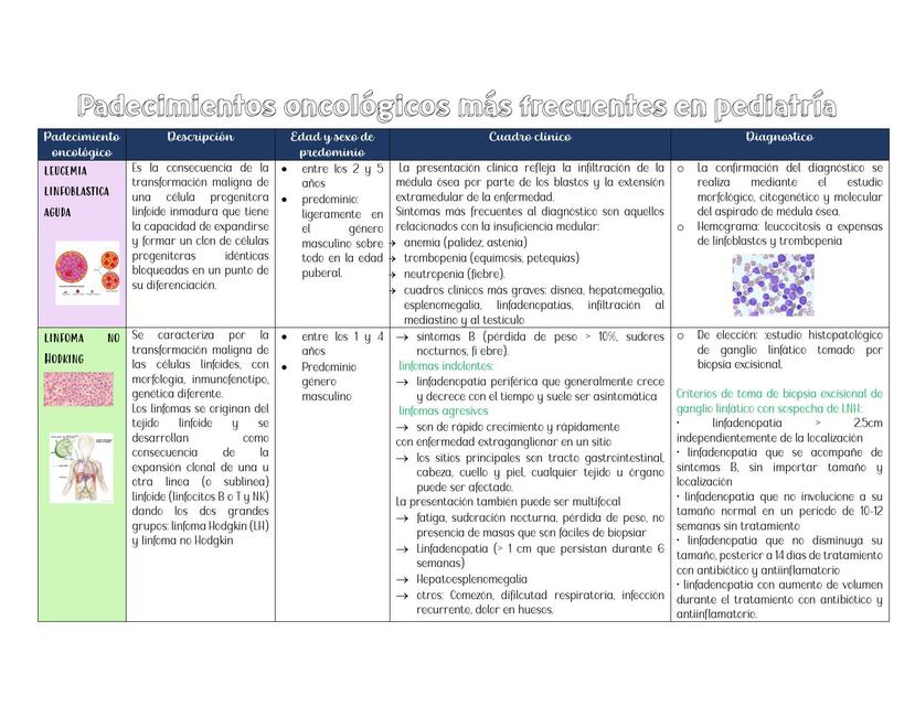 Padecimientos oncológicos más frecuentes en pediatría 