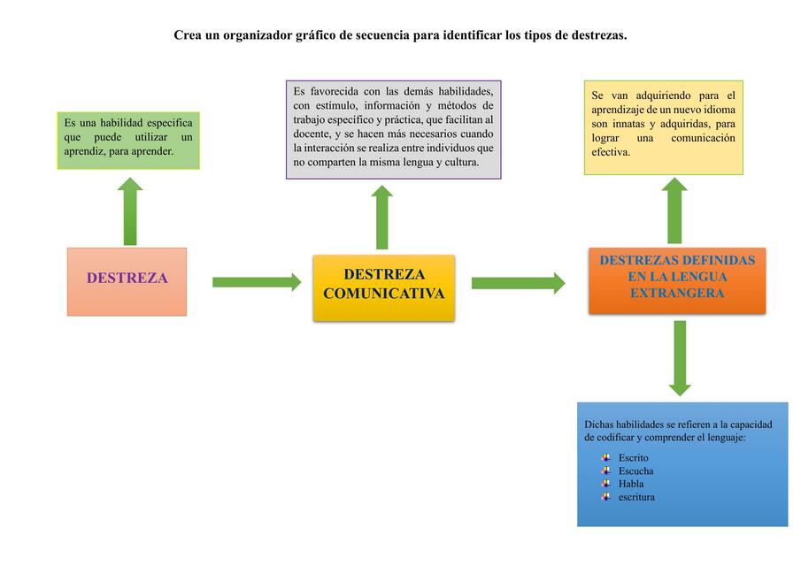 Destreza comunicativa