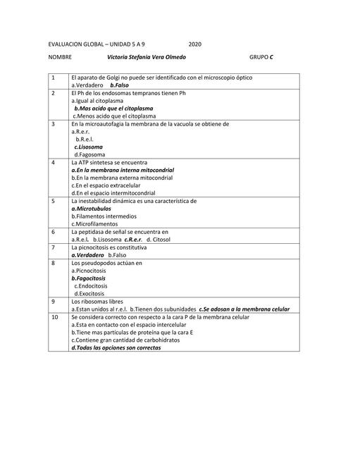 Evaluación global de histología  