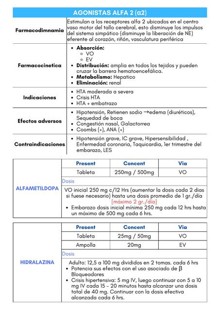 AGONISTAS ALFA 2 2