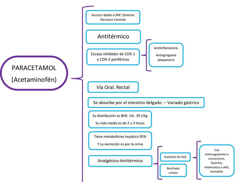 PARAAMINOFENOLES