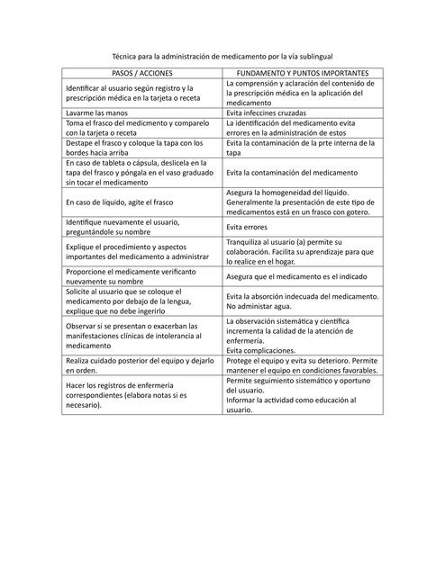 Administración de medicamento por via sublingual