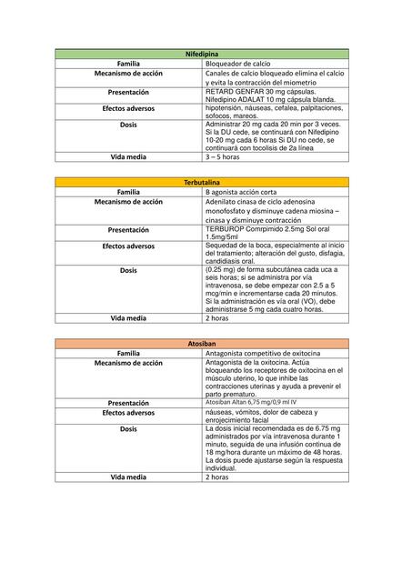 Farmacos ginecologia