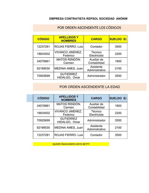 Empresa contratista repsol