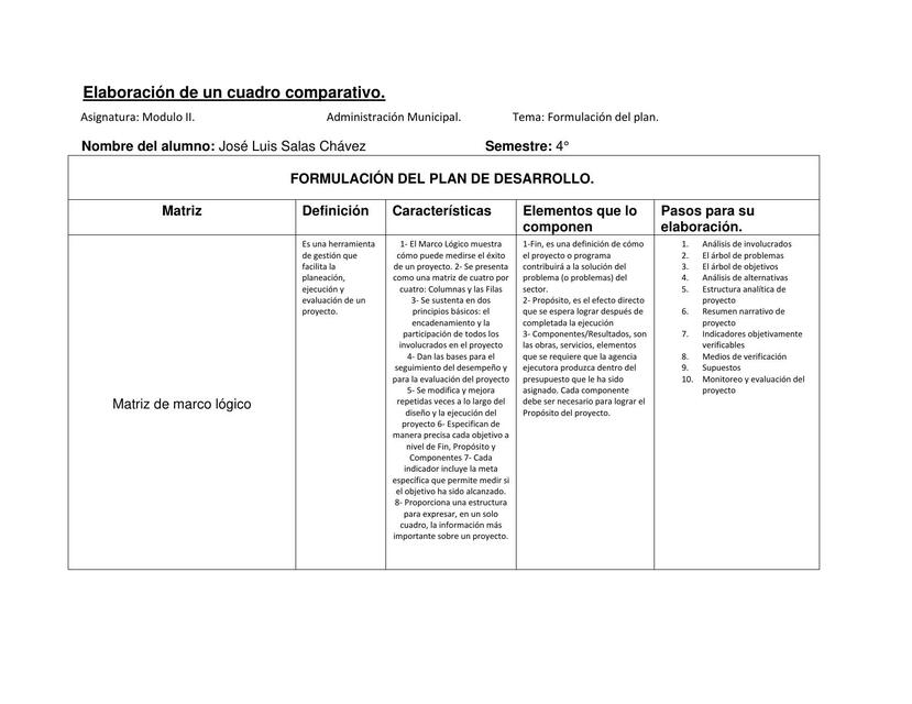 Formulación del Plan