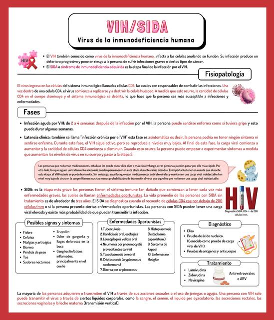 VIH/SIDA o Virus de la inmunodeficiencia  humana