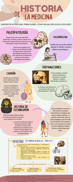 Historia de la medicina 