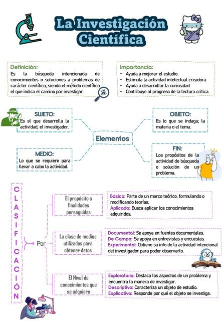 Partes De Una Investigación Científica Jyzxlk