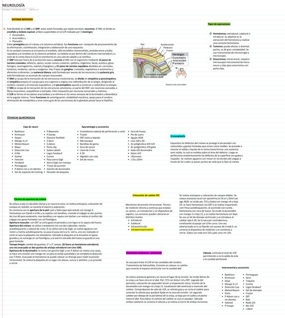 Neurología 