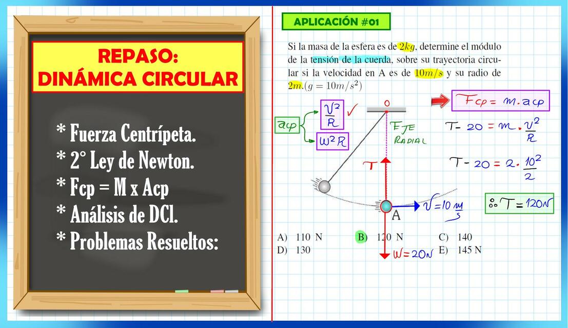 Dinámica Circular