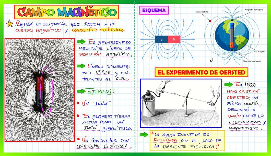 Campo Magnético 