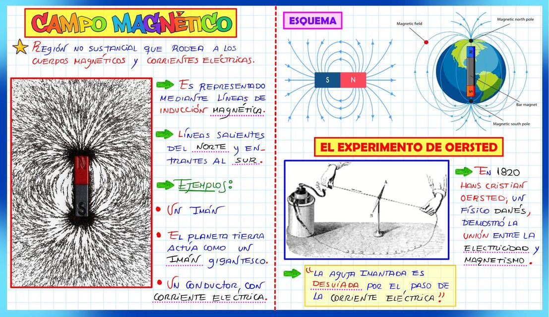 Campo Magnético  