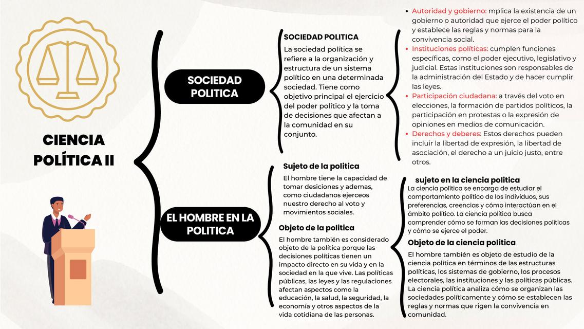 Ciencia política II 