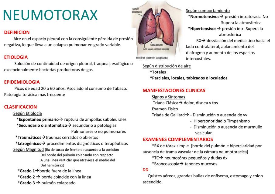 Manejo del espacio pleural