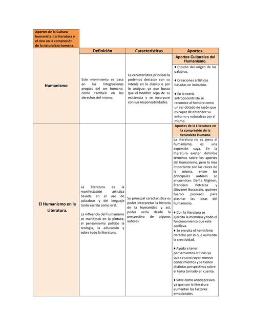 Aportes de la Cultura humanista