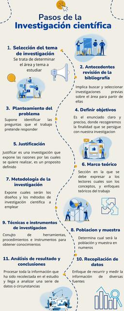 Pasos de la investigación científica