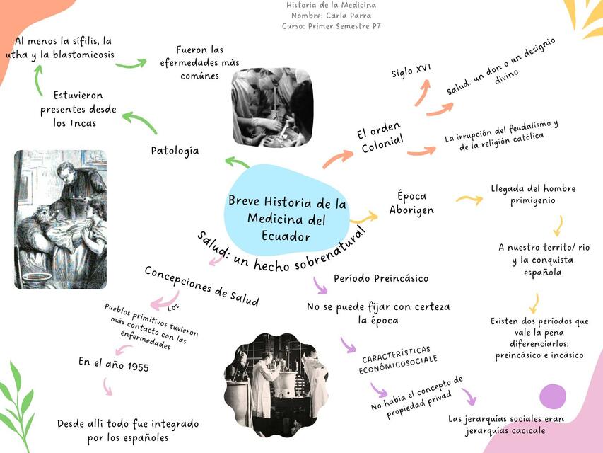 Historia de la Medicina del Ecuador