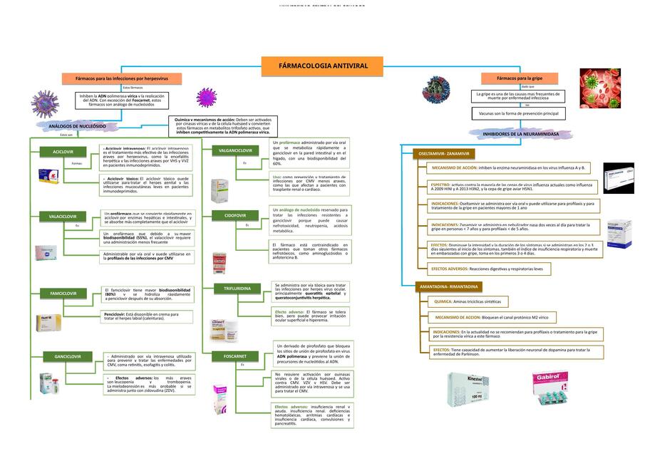 Farmacos antivirales