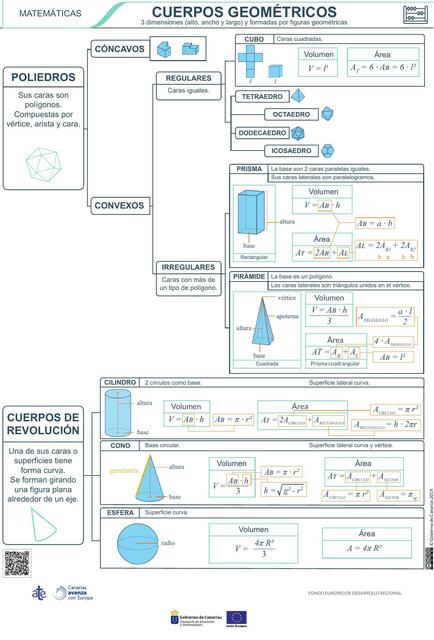 cuerpos geométricos