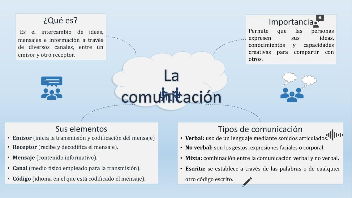 Comunicación