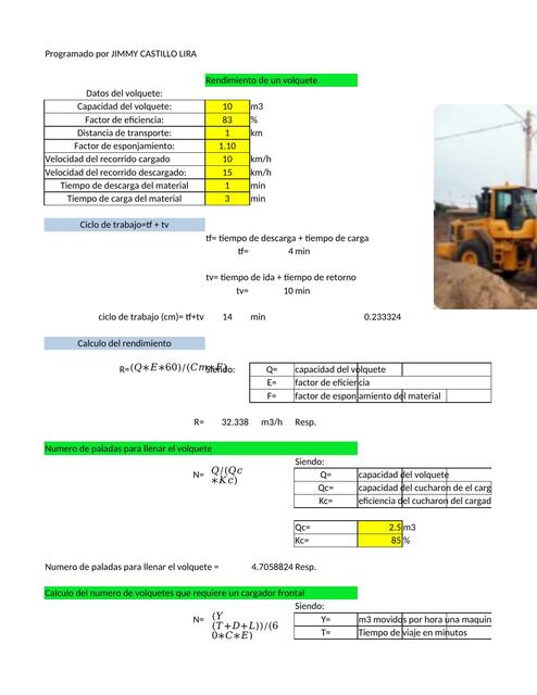 Rendimiento de un volquete JCLcivilgeeks