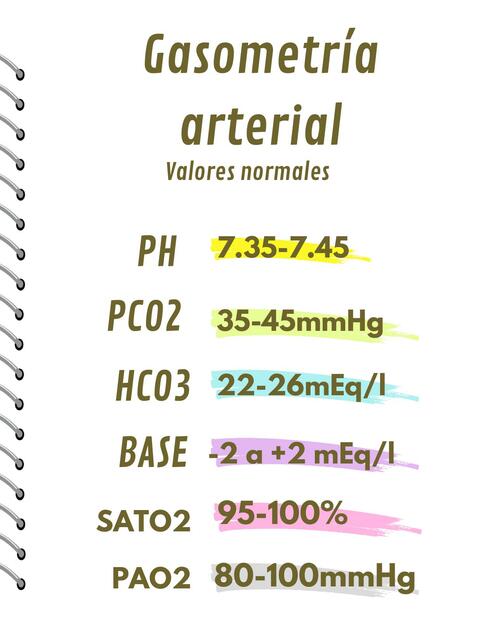 Valores de gasometría arterial