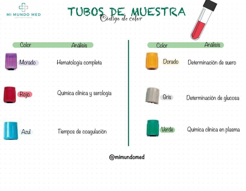 Tubos de muestra