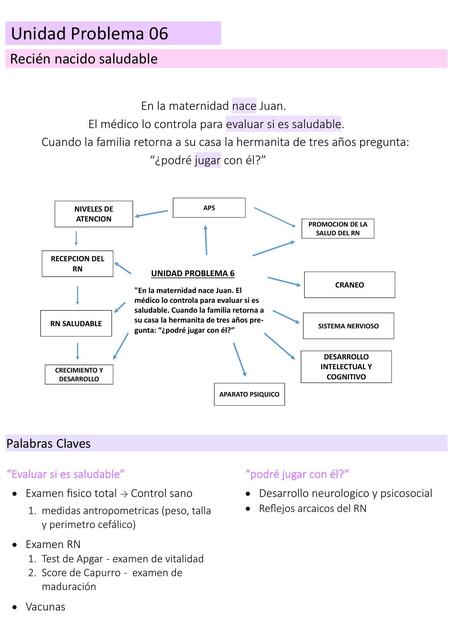 Recién Nacido Saludable 