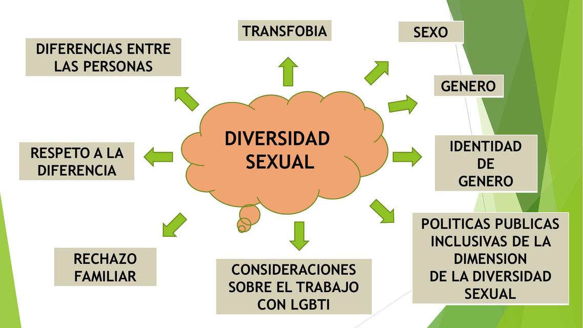 Diversidad Sexual 