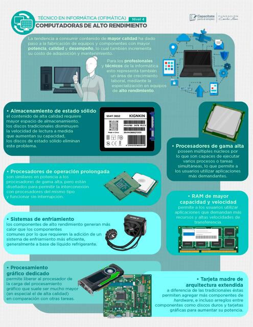 Computadoras de Alto Rendimiento 