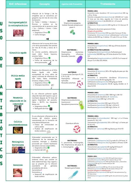 Uso de Antibióticos 
